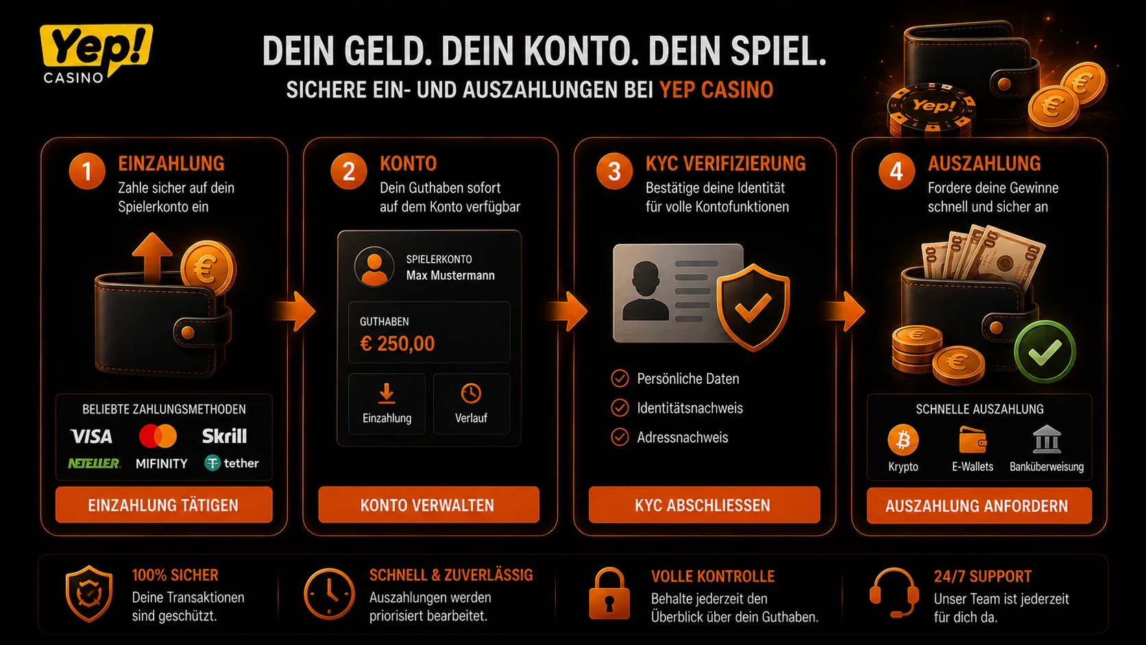 Yep Casino Auszahlung und Einzahlung über das Spielerkonto